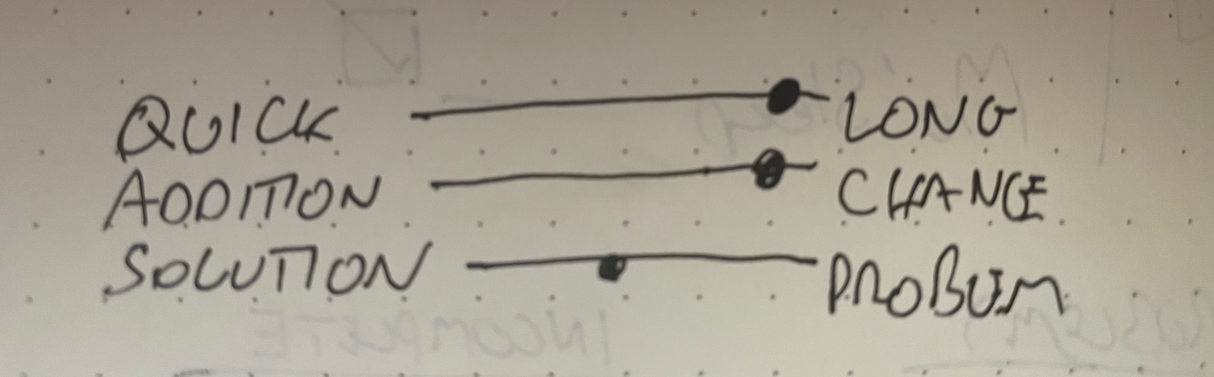 A photo of a notebook page showing a small sketch of three labelled scales: Quick–Long (with a marker dot near the “Long” end), Addition–Change (with a marker dot at the “Change” end), and Solution–Problem (with a marker dot near the middle)